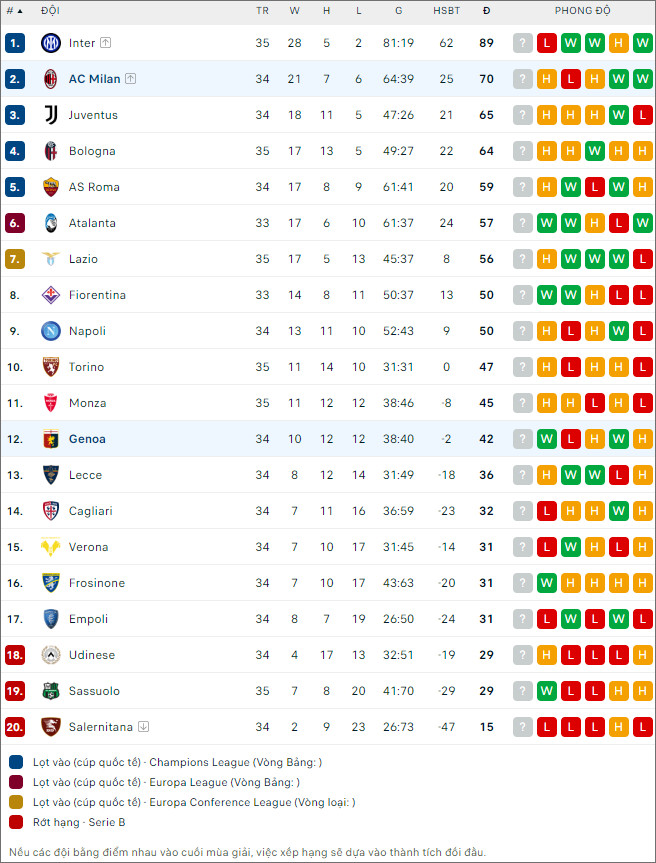 AC Milan vs Genoa - Ảnh 2