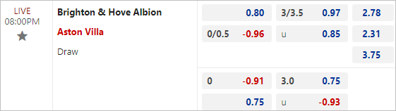 Nhận định bóng đá Brighton vs Aston Villa, 20h ngày 5/5: Xao nhãng vì đấu cúp - Ảnh 3