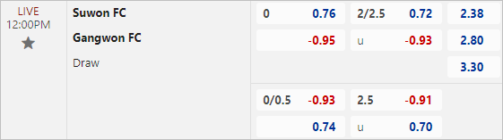 Nhận định bóng đá Suwon City vs Gangwon, 12h ngày 5/5: Niềm vui trở lại - Ảnh 3