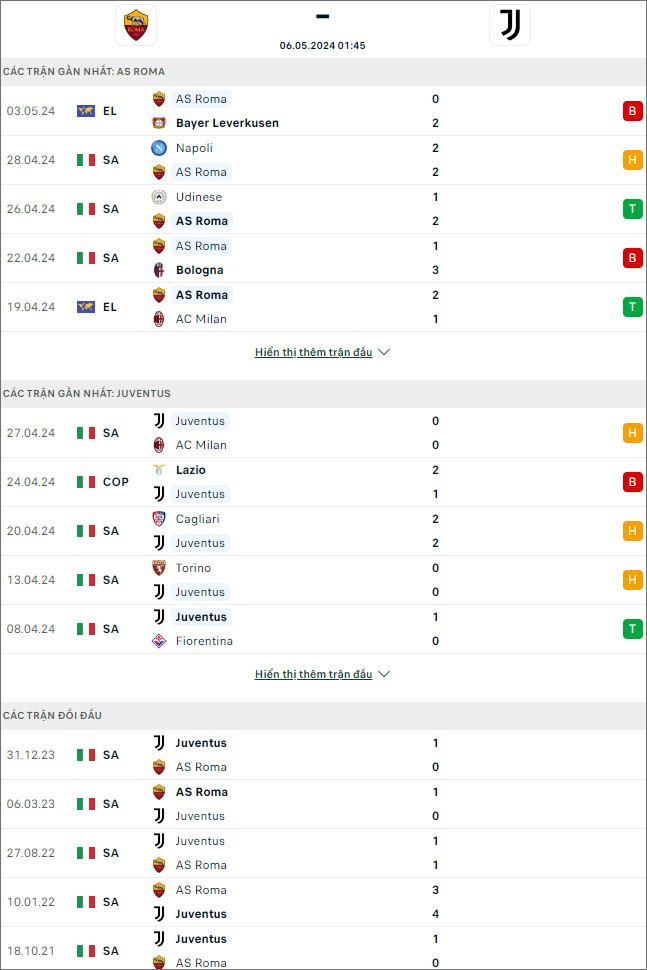 Roma vs Juventus - Ảnh 1