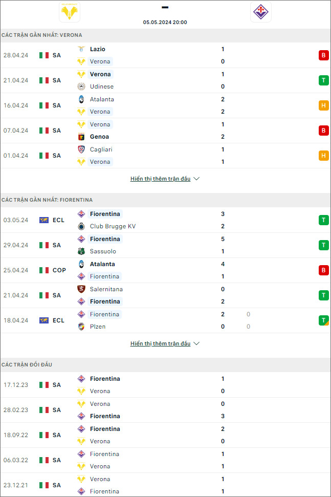 Soi kèo phạt góc Verona vs Fiorentina - Ảnh 1