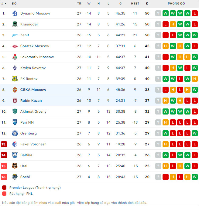 CSKA Moscow vs Rubin - Ảnh 2