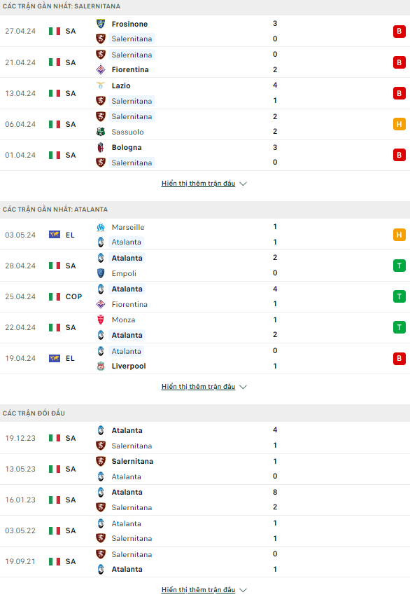Nhận định bóng đá Salernitana vs Atalanta, 23h ngày 6/5: Giữ sức đấu cúp - Ảnh 1