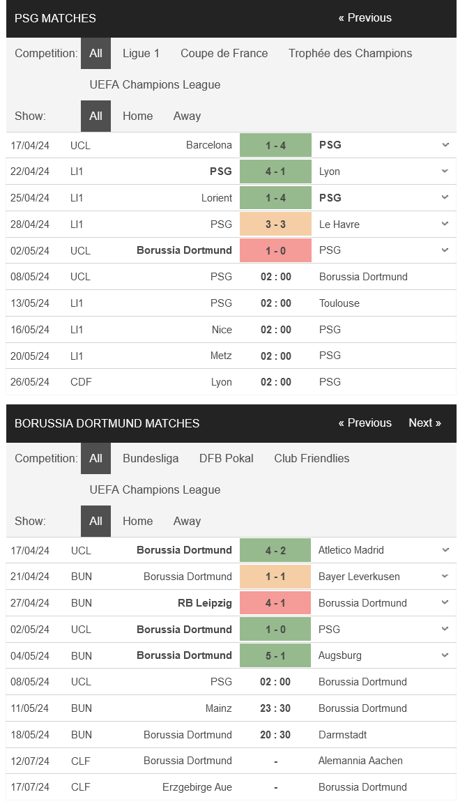 Nhận định bóng đá PSG vs Dortmund, 02h00 ngày 8/5: Đảo ngược tình thế - Ảnh 1