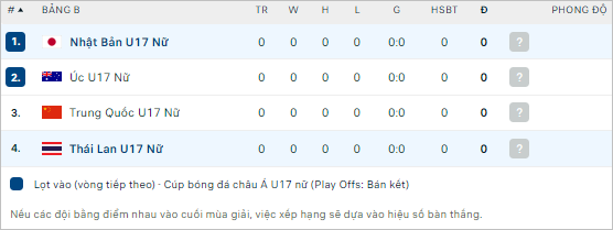 Nhận định bóng đá U17 nữ Nhật Bản vs U17 nữ Thái Lan, 18h ngày 7/5: Khác biệt quá lớn - Ảnh 2