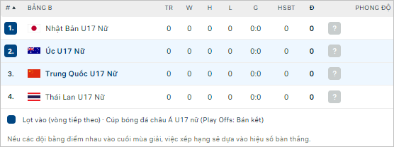 Nhận định bóng đá U17 nữ Trung Quốc vs U17 nữ Úc, 15h ngày 7/5: Giành giật lợt thế - Ảnh 2