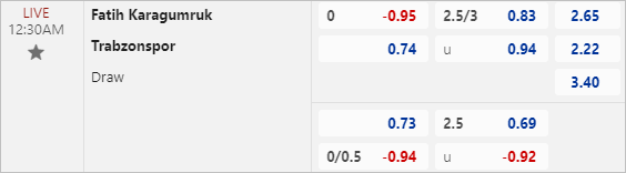 Nhận định bóng đá Fatih Karagumruk vs Trabzonspor, 0h30 ngày 9/5: Vẫn tạo khác biệt - Ảnh 2