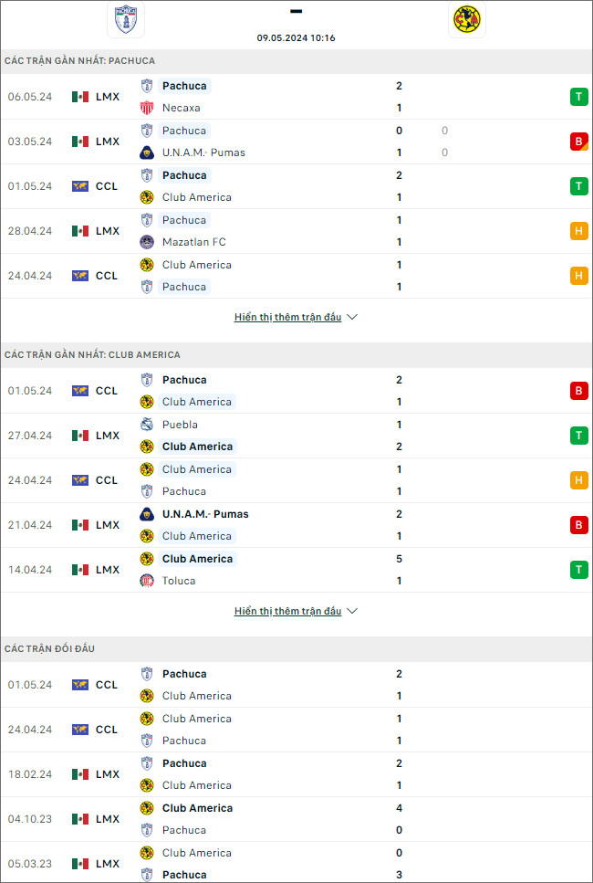 Pachuca vs Club América, 10h16 ngày 9/5 - Ảnh 1