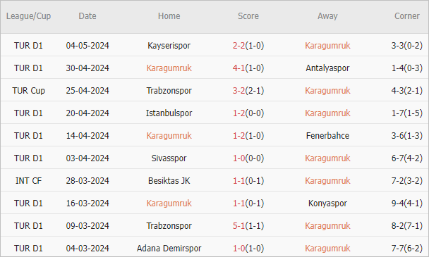 Soi kèo phạt góc Fatih Karagumruk vs Trabzonspor, 0h30 ngày 9/5 - Ảnh 2