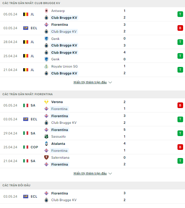 Soi kèo thẻ phạt Club Brugge vs Fiorentina, 23h45 ngày 8/5 - Ảnh 2