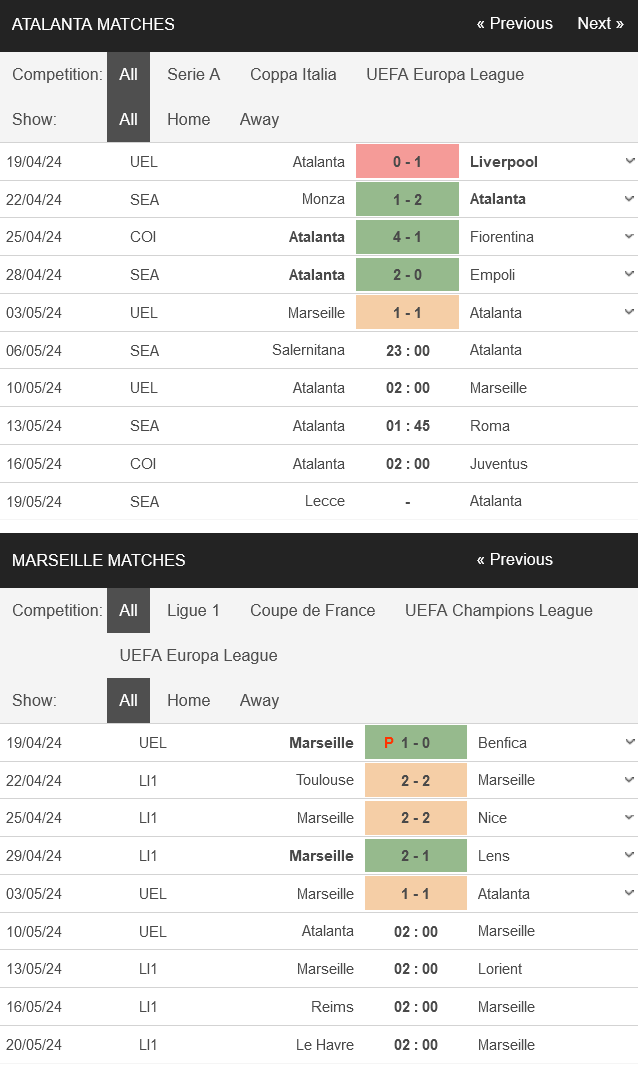 Nhận định bóng đá Atalanta vs Marseille, 02h00 ngày 10/5: Cầm vé trên sân nhà - Ảnh 1
