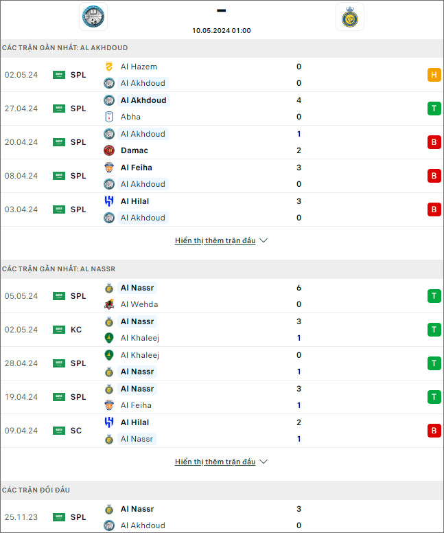 Soi kèo phạt góc Al Akhdoud vs Al Nassr - Ảnh 2