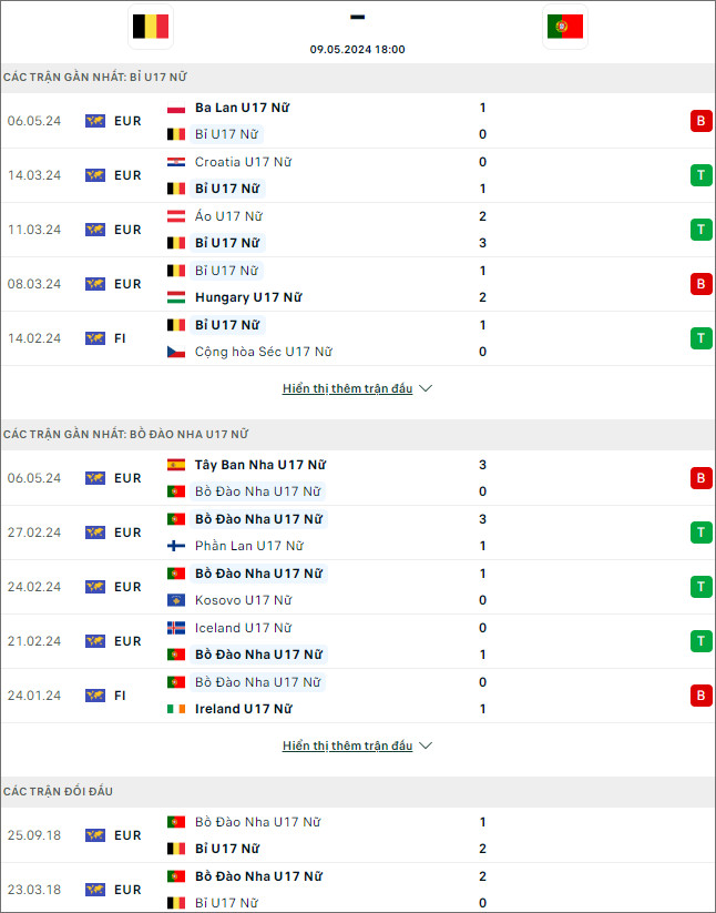 U17 nữ Bỉ vs U17 nữ Bồ Đào Nha - Ảnh 1