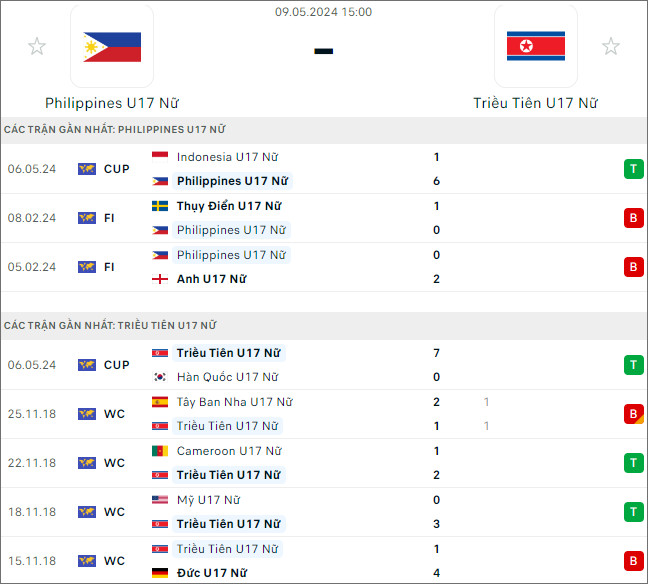 U17 nữ Philippines vs U17 nữ Triều Tiên - Ảnh 1