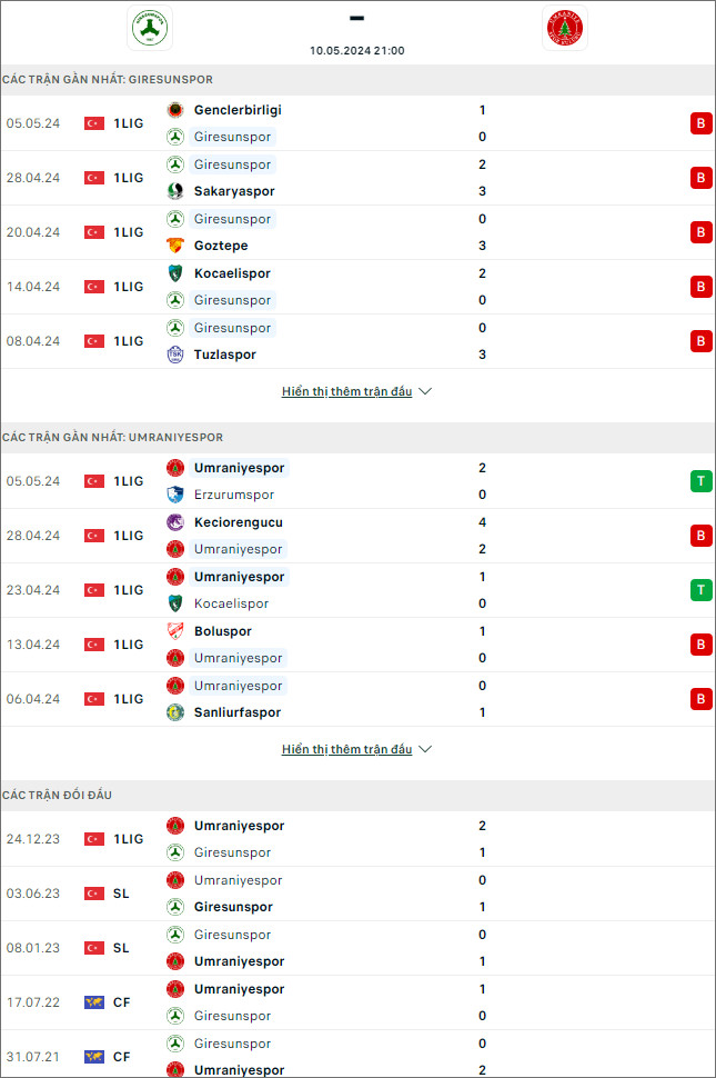 Giresun vs Ümraniye - Ảnh 1