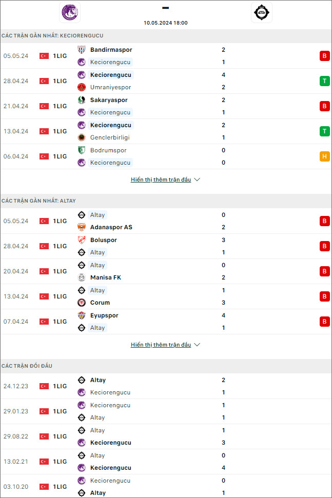 Keçiörengücü vs Altay - Ảnh 1