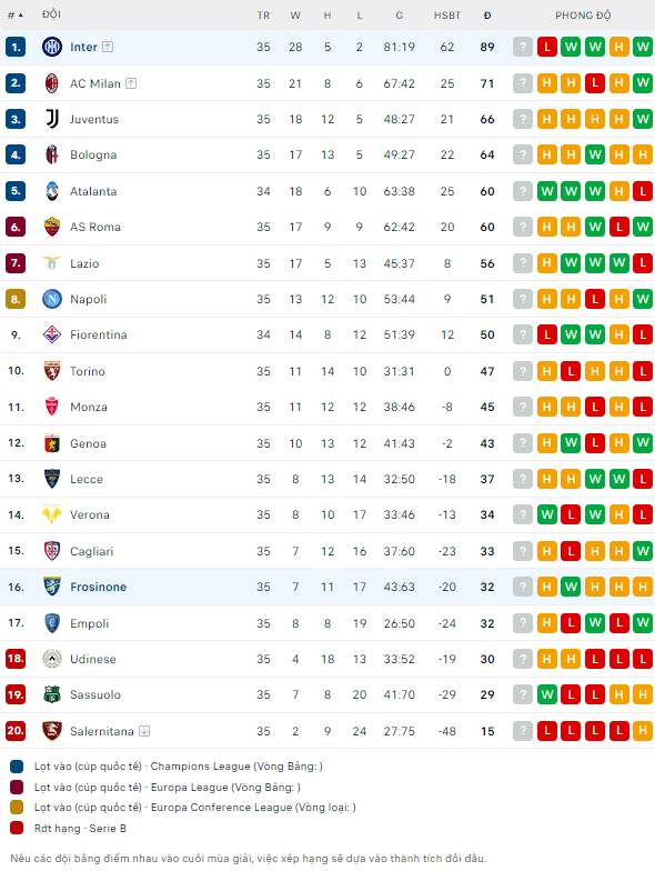 Nhận định bóng đá Frosinone vs Inter Milan, 1h45 ngày 11/5: Giữ thế an toàn - Ảnh 2