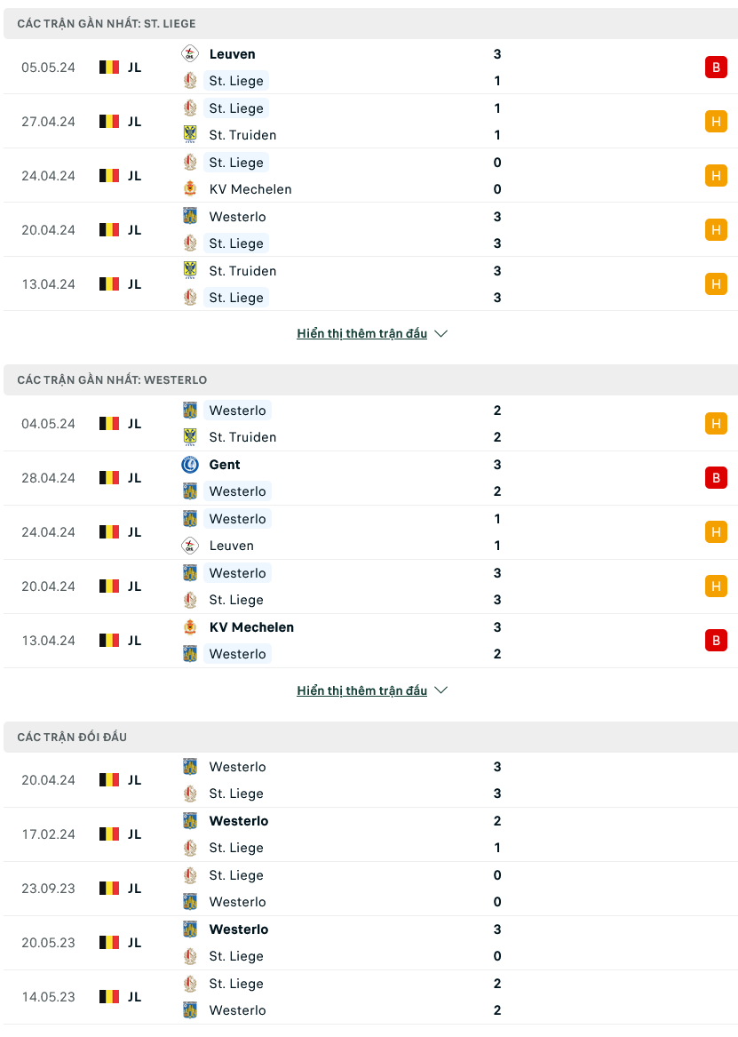 Nhận định bóng đá Standard Liege vs Westerlo, 01h45 ngày 11/5: Thể hiện đẳng cấp - Ảnh 1