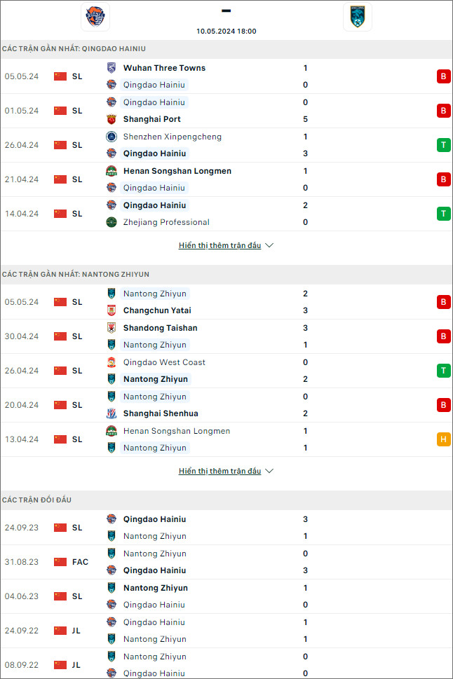 Qingdao Hainiu vs Nantong Zhiyun - Ảnh 2