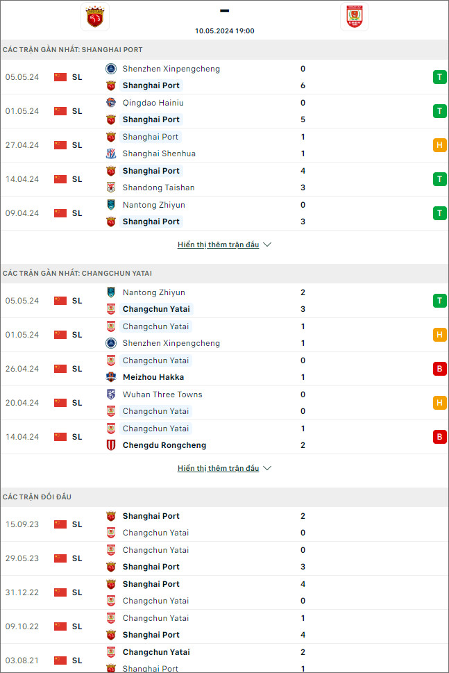 Shanghai Port vs Changchun YaTai - Ảnh 1