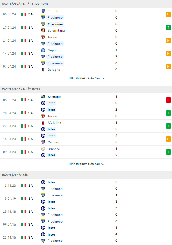 Soi kèo thẻ phạt Frosinone vs Inter Milan, 1h45 ngày 11/5 - Ảnh 2