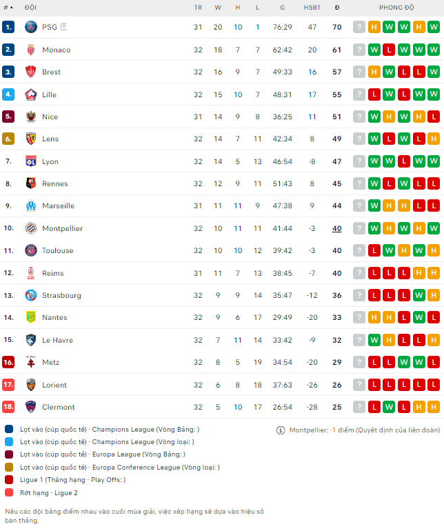 Soi kèo thơm trận Nice vs Le Havre, 2h ngày 11/5 - VĐQG Pháp - Ảnh 3