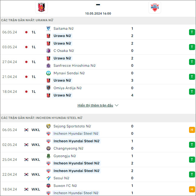 Urawa Reds (W) vs Red Angels (W) - Ảnh 1