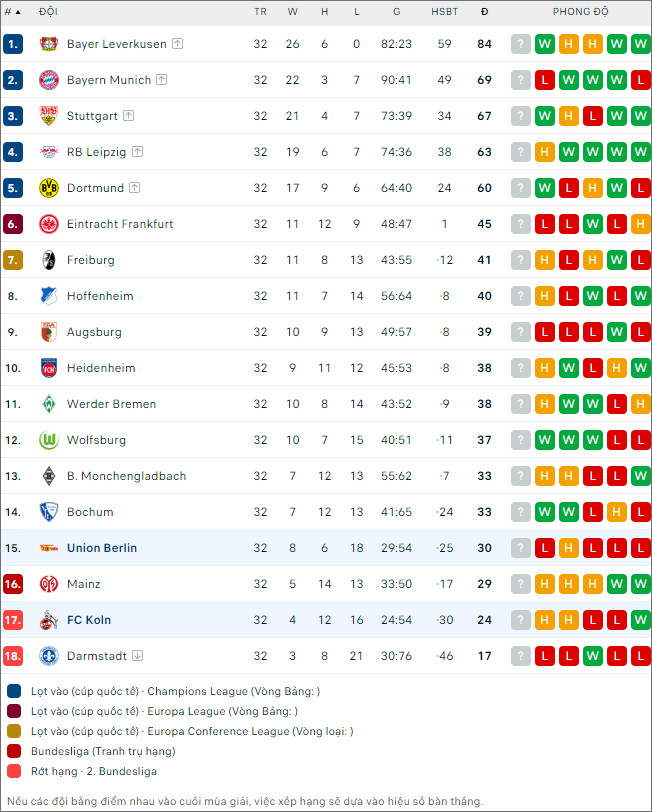 Cologne vs Union Berlin - Ảnh 2