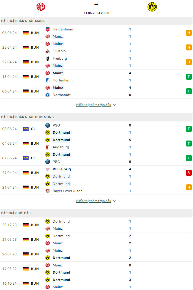 Mainz vs Dortmund, 23h30 ngày 11/5 - Ảnh 1