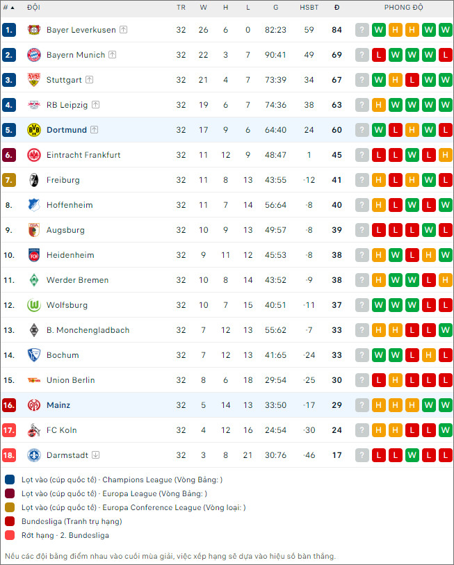 Mainz vs Dortmund, 23h30 ngày 11/5 - Ảnh 2