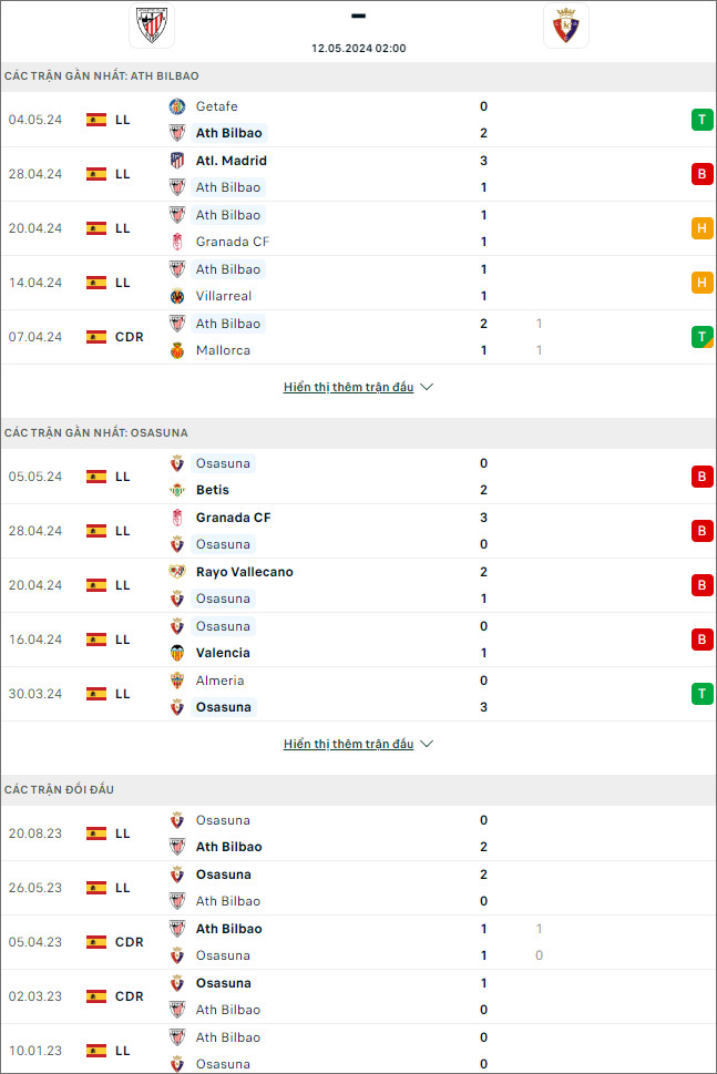 Nhận định bóng đá Athletic Bilbao vs Osasuna, 2h ngày 12/5 - Ảnh 1