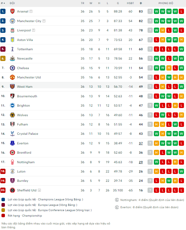 Nhận định bóng đá Bournemouth vs Brentford, 21h ngày 11/5: Mở hội tại Vitality - Ảnh 2