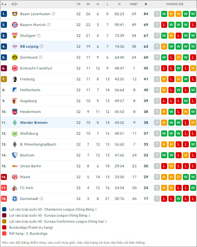 Nhận định bóng đá Leipzig vs Werder Bremen, 20h30 ngày 11/5 - Ảnh 2