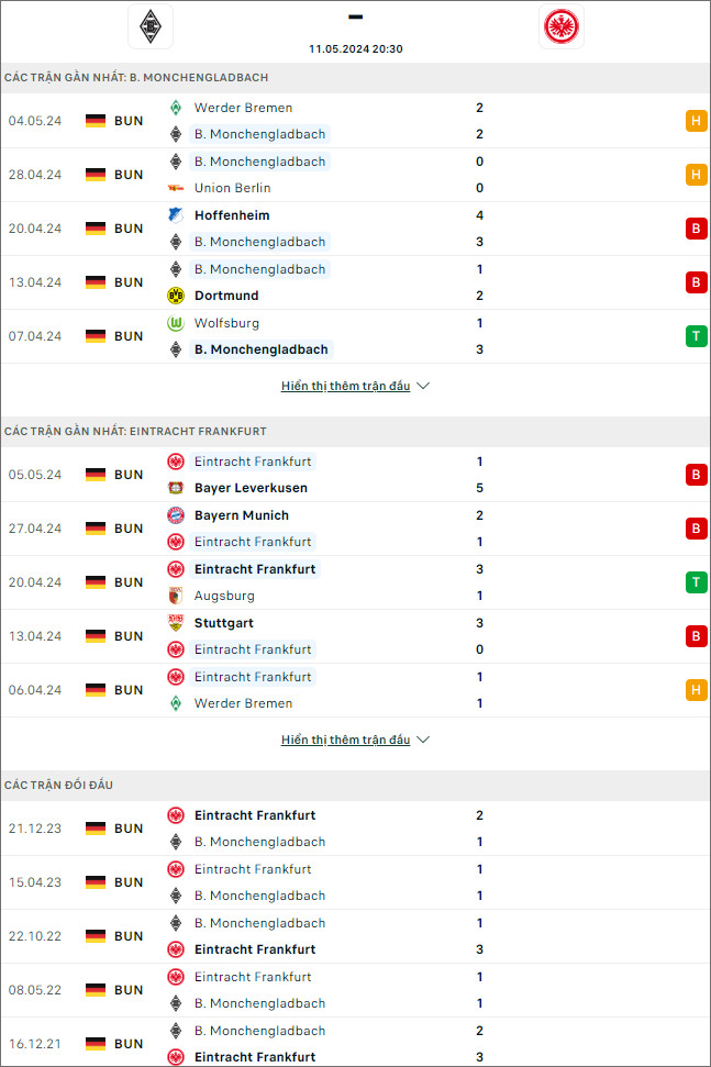 Nhận định bóng đá Mönchengladbach vs Eintracht Frankfurt, 20h30 ngày 11/5 - Ảnh 1