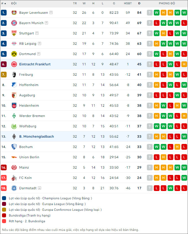 Nhận định bóng đá Mönchengladbach vs Eintracht Frankfurt, 20h30 ngày 11/5 - Ảnh 2