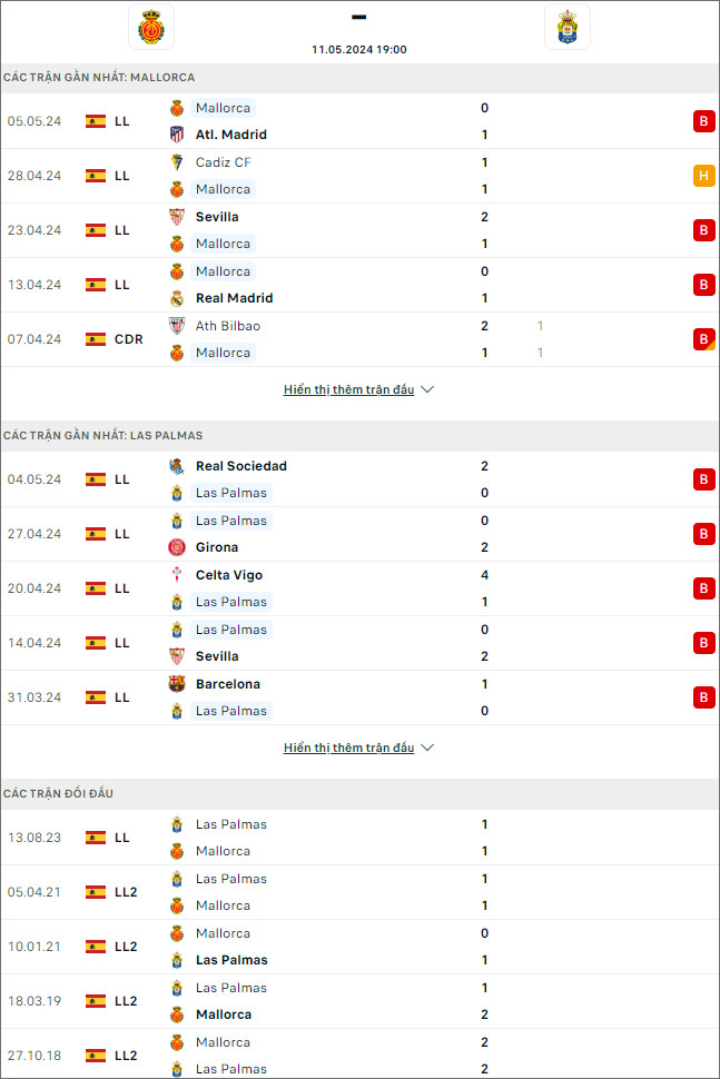 Nhận định bóng đá Mallorca vs Las Palmas, 19h ngày 11/5 - Ảnh 1