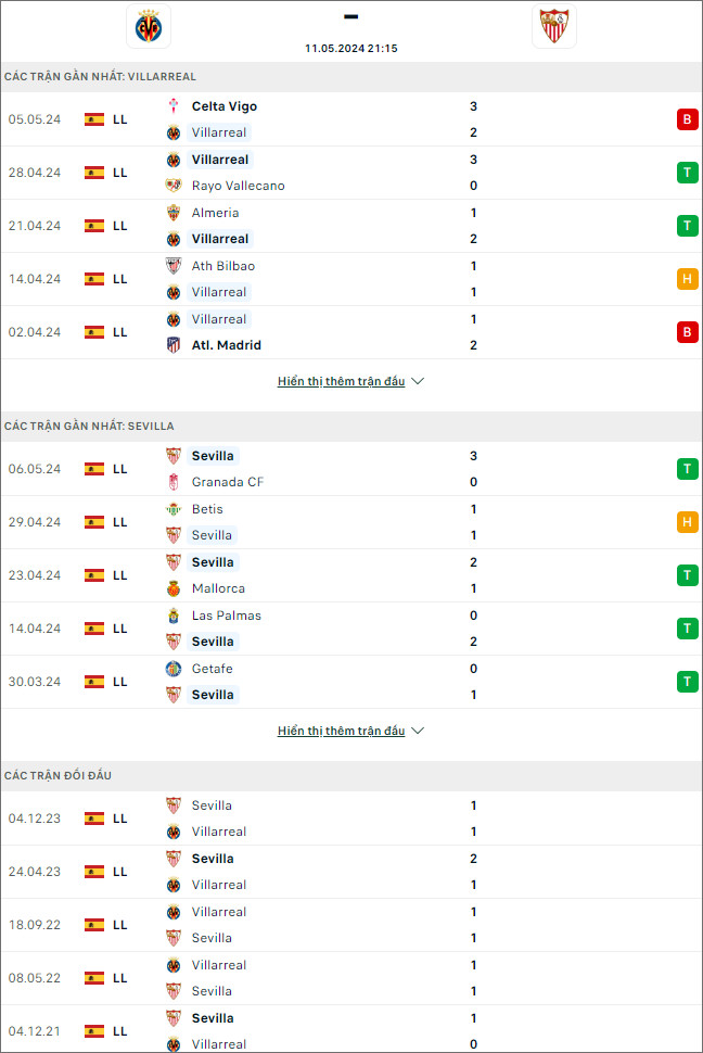 Nhận định bóng đá Villarreal vs Sevilla, 21h15 ngày 11/5 - Ảnh 1