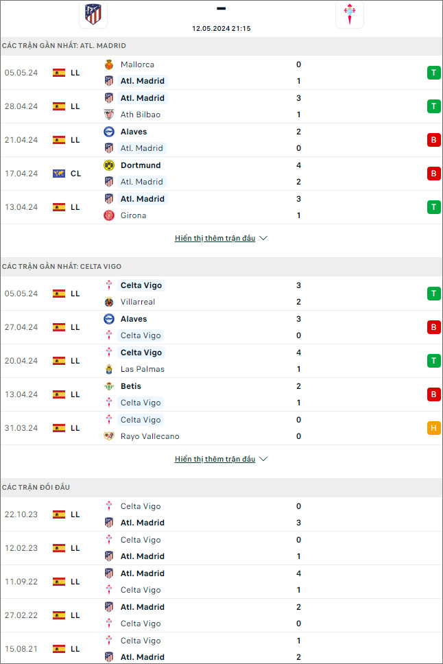 Nhận định bóng đá Atletico Madrid vs Celta Vigo, 21h15 ngày 12/5 - Ảnh 1