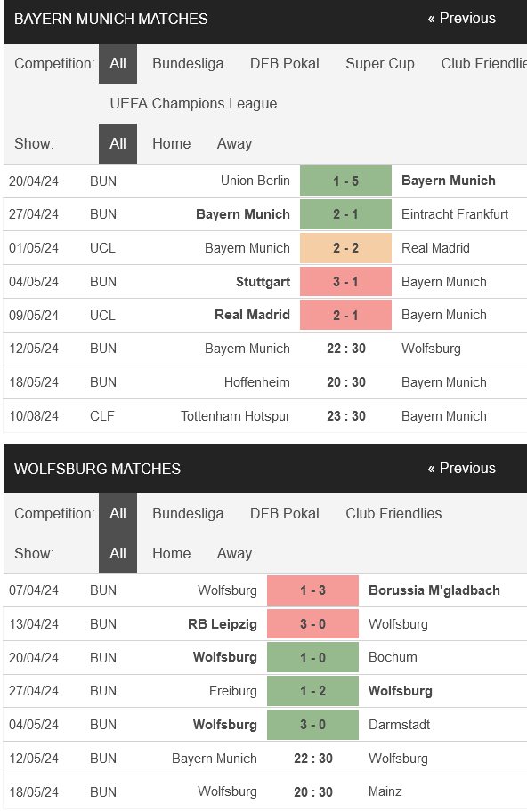 Nhận định bóng đá Bayern Munich vs Wolfsburg, 22h30 ngày 12/5: Sa sút đáng ngại - Ảnh 1