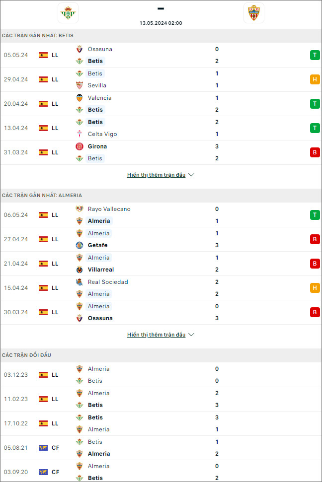 Nhận định bóng đá Betis vs Almeria, 2h ngày 13/5 - Ảnh 1