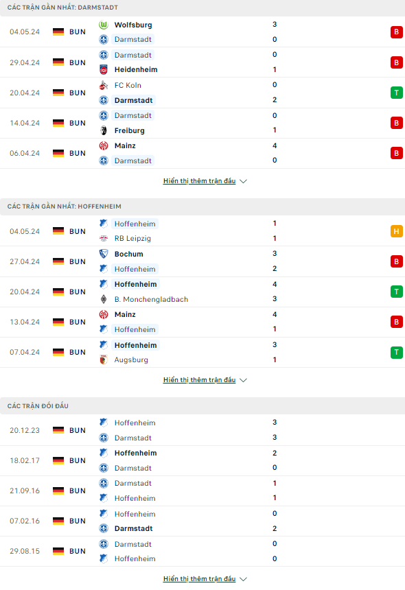 Nhận định bóng đá Darmstadt vs Hoffenheim, 20h30 ngày 12/5: Hy vọng từ đối thủ - Ảnh 1