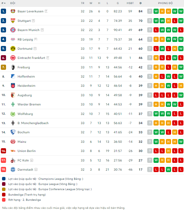 Nhận định bóng đá Darmstadt vs Hoffenheim, 20h30 ngày 12/5: Hy vọng từ đối thủ - Ảnh 2