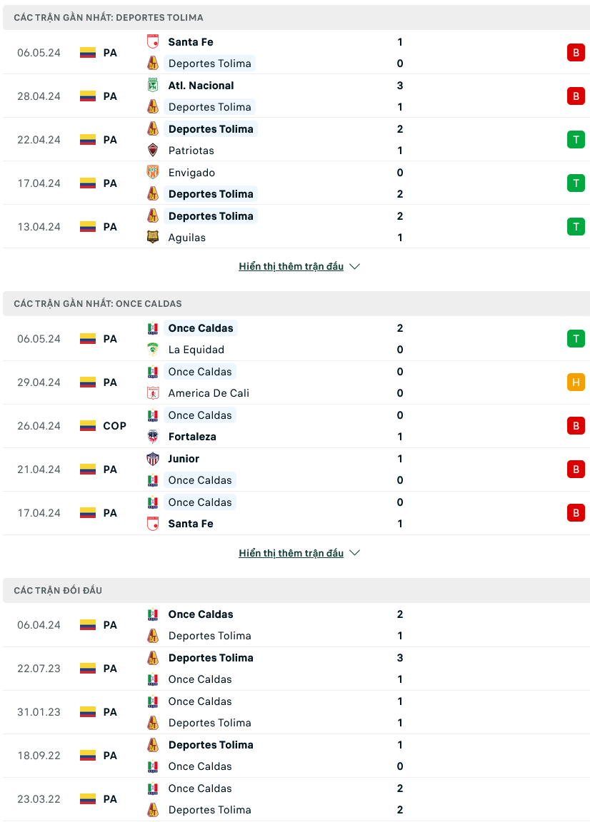 Nhận định bóng đá Deportes Tolima vs Once Caldas, 07h30 ngày 13/5: Bắt nạt kẻ yếu - Ảnh 1