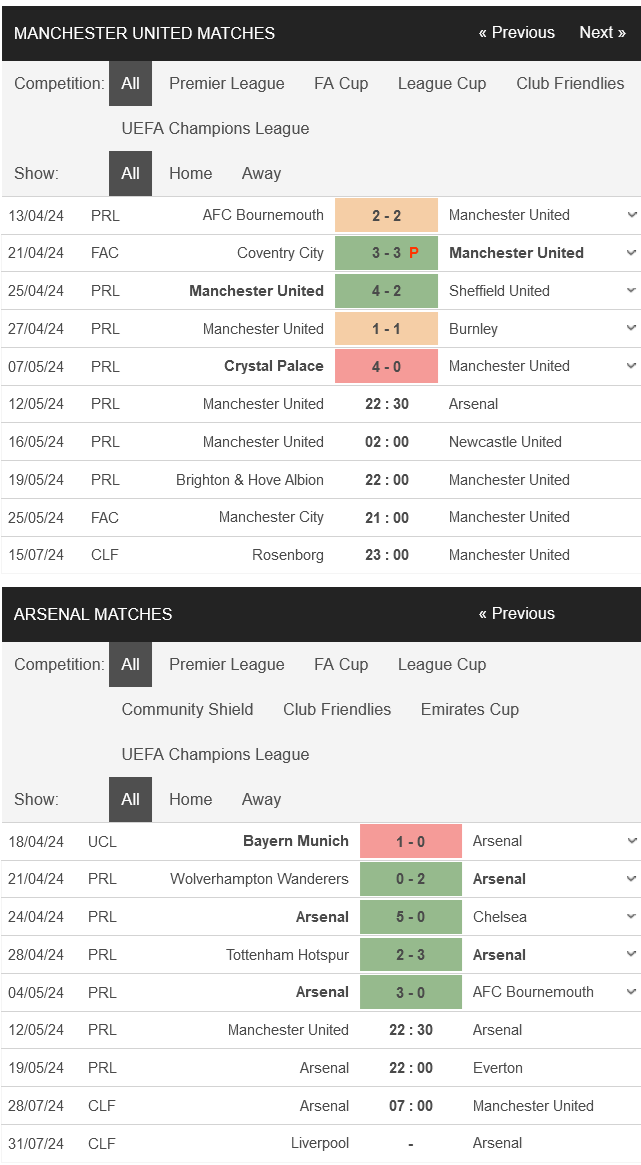 Nhận định bóng đá MU vs Arsenal, 22h30 ngày 12/5: Tạo ra khác biệt - Ảnh 1