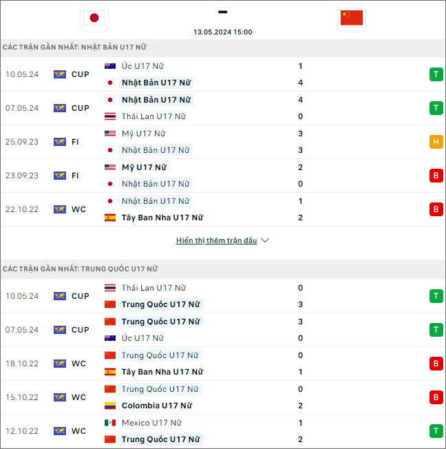 Nhận định bóng đá U17 nữ Nhật Bản vs U17 nữ Trung Quốc, 15h ngày 13/5 - Ảnh 1