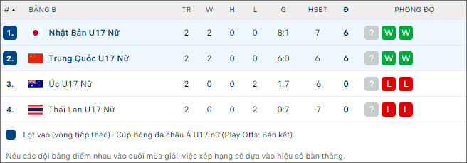 Nhận định bóng đá U17 nữ Nhật Bản vs U17 nữ Trung Quốc, 15h ngày 13/5 - Ảnh 2