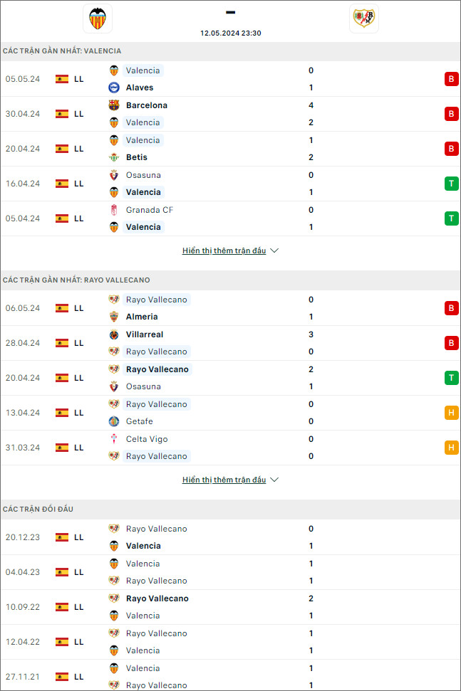 Nhận định bóng đá Valencia vs Vallecano, 23h30 ngày 12/5 - Ảnh 1