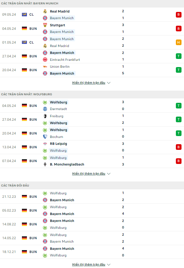 Soi kèo thẻ phạt Bayern Munchen vs Wolfsburg, 22h30 ngày 12/5 - Ảnh 2