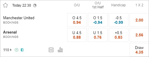 Soi kèo thẻ phạt MU vs Arsenal, 22h30 ngày 12/5 - Ảnh 1