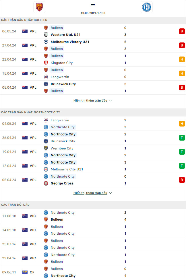 Bulleen Lions vs Northcote City, 17h30 ngày 13/5 - Ảnh 1